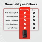 Guardality image