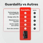 Guardality image