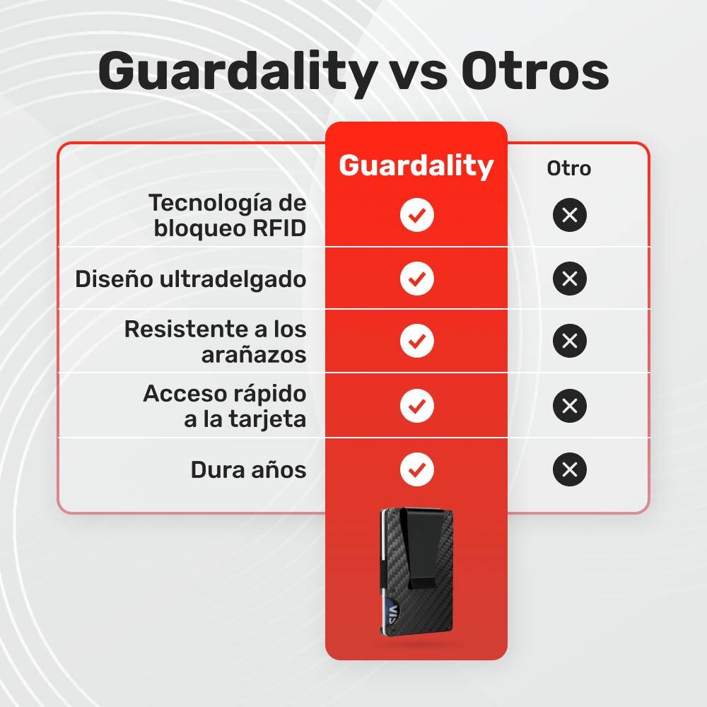 Guardality image